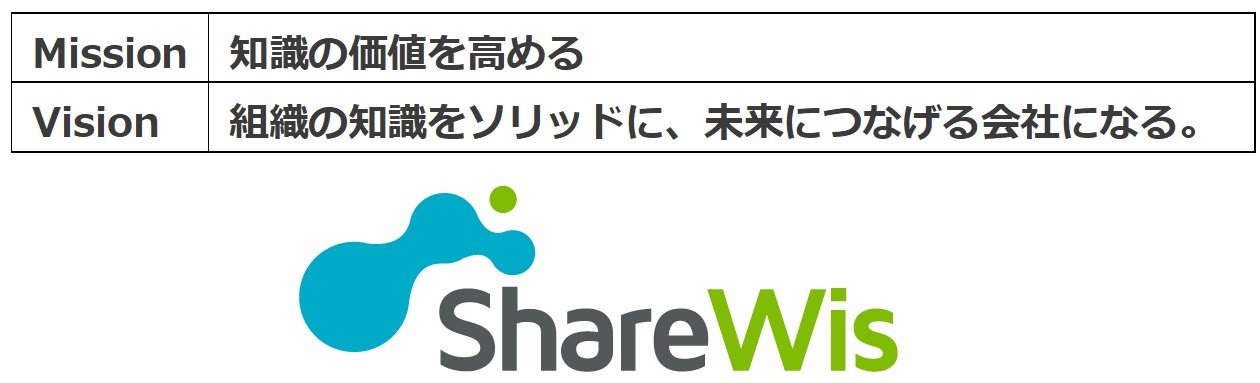 sharewis_MVV_logo.jpg